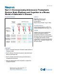 Cover page: Nav1.1-Overexpressing Interneuron Transplants Restore Brain Rhythms and Cognition in a Mouse Model of Alzheimer's Disease.