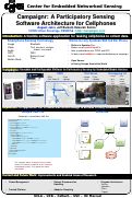 Cover page: Campaignr: a participatory sensing software architecture for cellphones